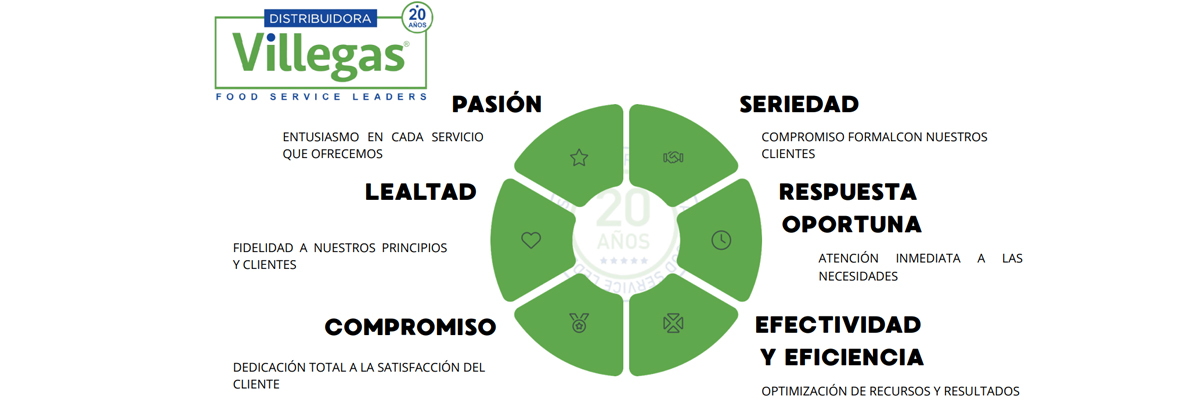 Eventos